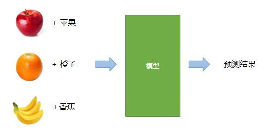 supervised_learning.png