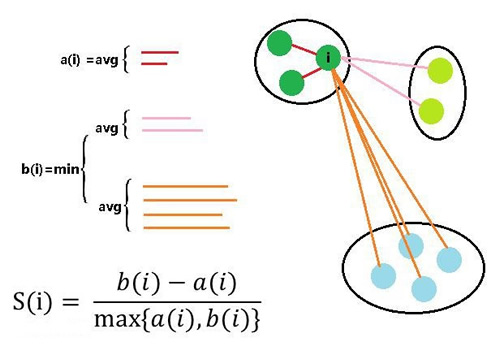 cluster_measure.jpg