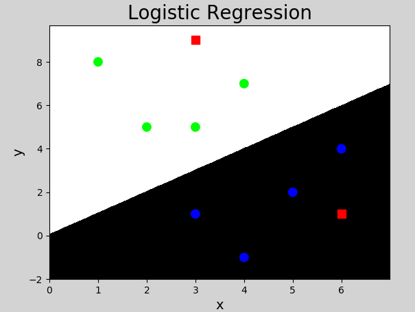 logi_regression_1.png