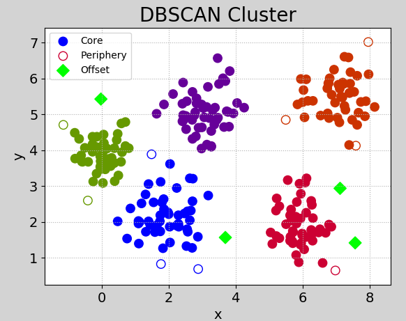 DBSCAN_2.png
