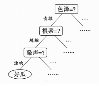 decision_tree4.png