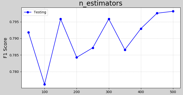 validation_curve.png