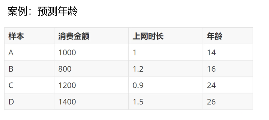 GBDT案例.png