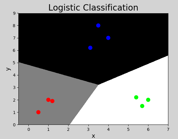 logi_regression_2.png