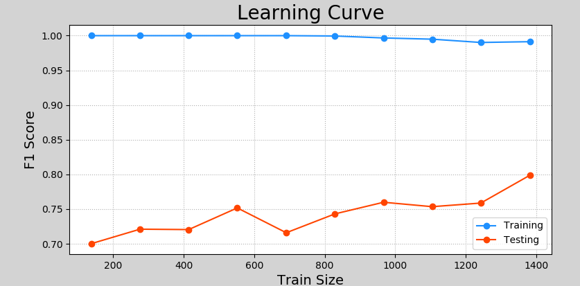 learn_curve.png