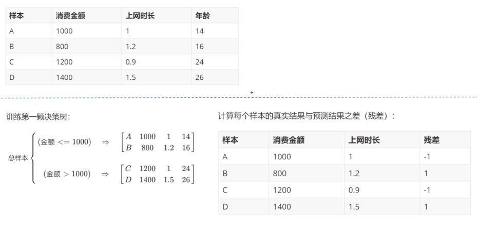 GBDT原理1.png