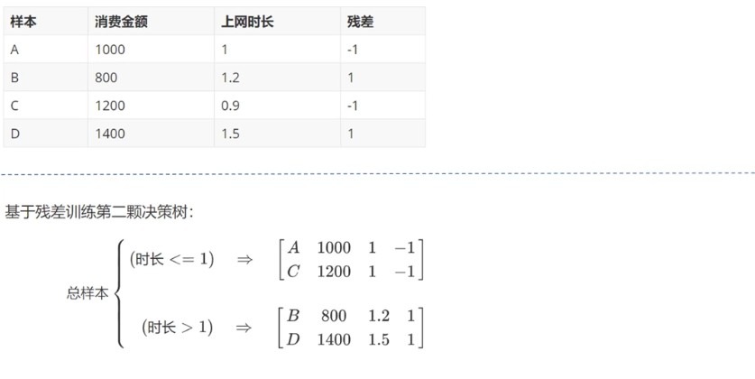 GBDT原理2.png
