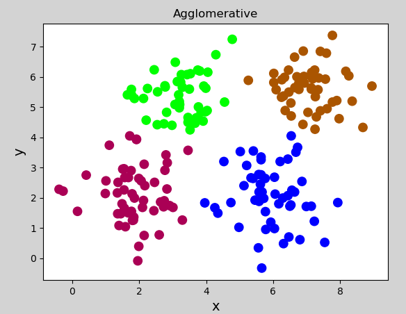 agglom.png