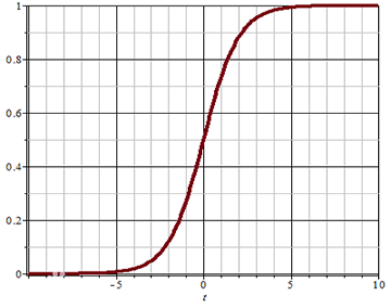 sigmod.png